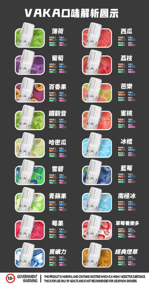 VAKA煙彈 發光煙彈 通用悅刻Relx主機  711到付