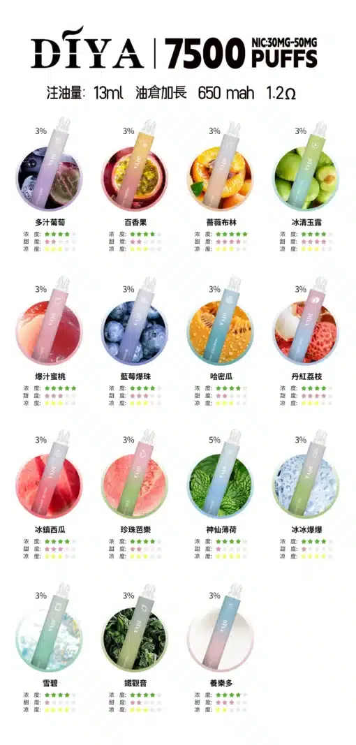 新款上市  Diya 7500 Puffs 拋棄式電子煙 叮啞一次性煙桿 711到付 - 图片 2