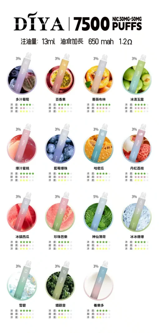 新款上市  Diya 7500 Puffs 拋棄式電子煙 叮啞一次性煙桿 711到付 - 图片 2