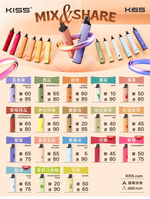 【KIS5凱斯6500口一次性電子煙】13ml大容量｜磁吸混搭78種風味｜Type-C快充｜14種基底口味 - 图片 2